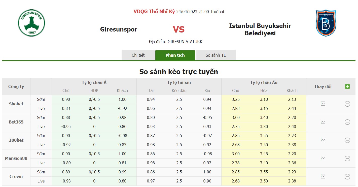 Bảng tỷ lệ kèo Giresun vs Istanbul, 21h ngày 24/4 Vòng 31 VĐQG Thổ Nhĩ Kỳ