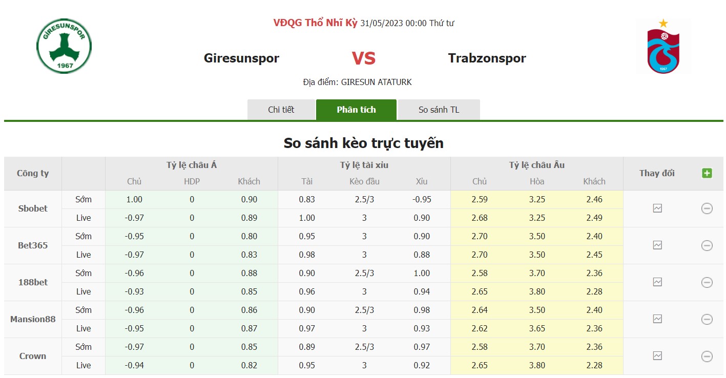 Bảng tỷ lệ kèo Giresun vs Trabzonspor, 0h ngày 31/5 Vòng 36 VĐQG Thổ Nhĩ Kỳ