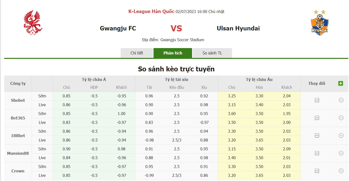 Bảng tỷ lệ kèo Gwangju vs Ulsan, 16h ngày 2/7 Vòng 20 VĐQG Hàn Quốc