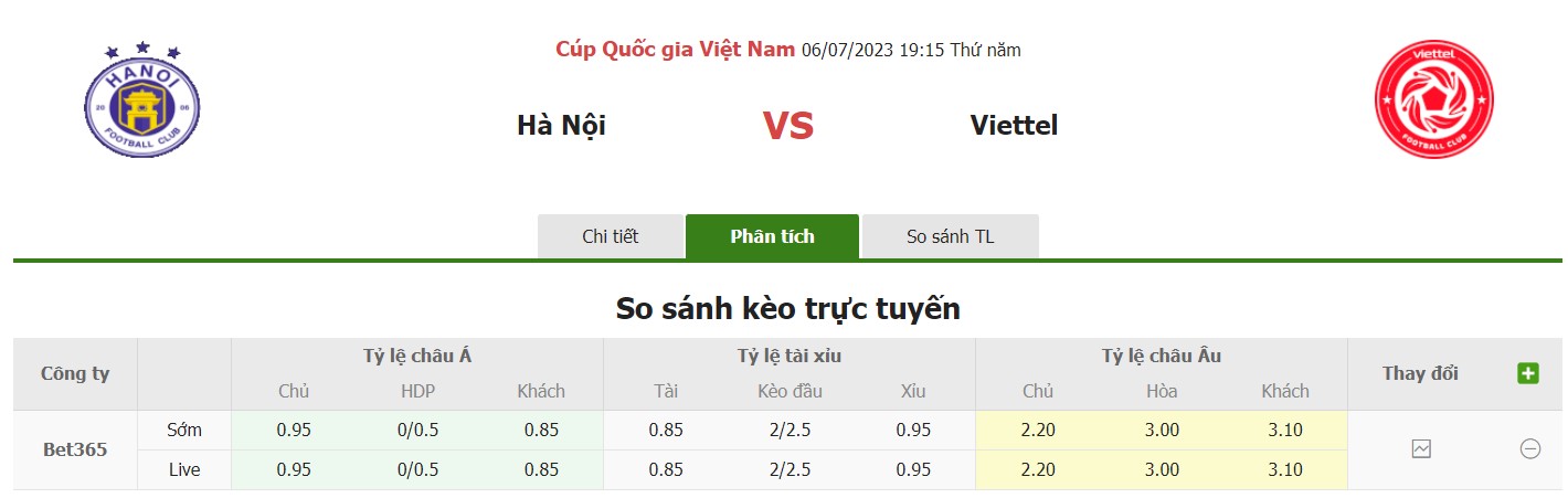 Bảng tỷ lệ kèo Hà Nội vs Viettel, 19h15 ngày 6/7 Vòng loại 2 Cúp quốc gia Việt Nam
