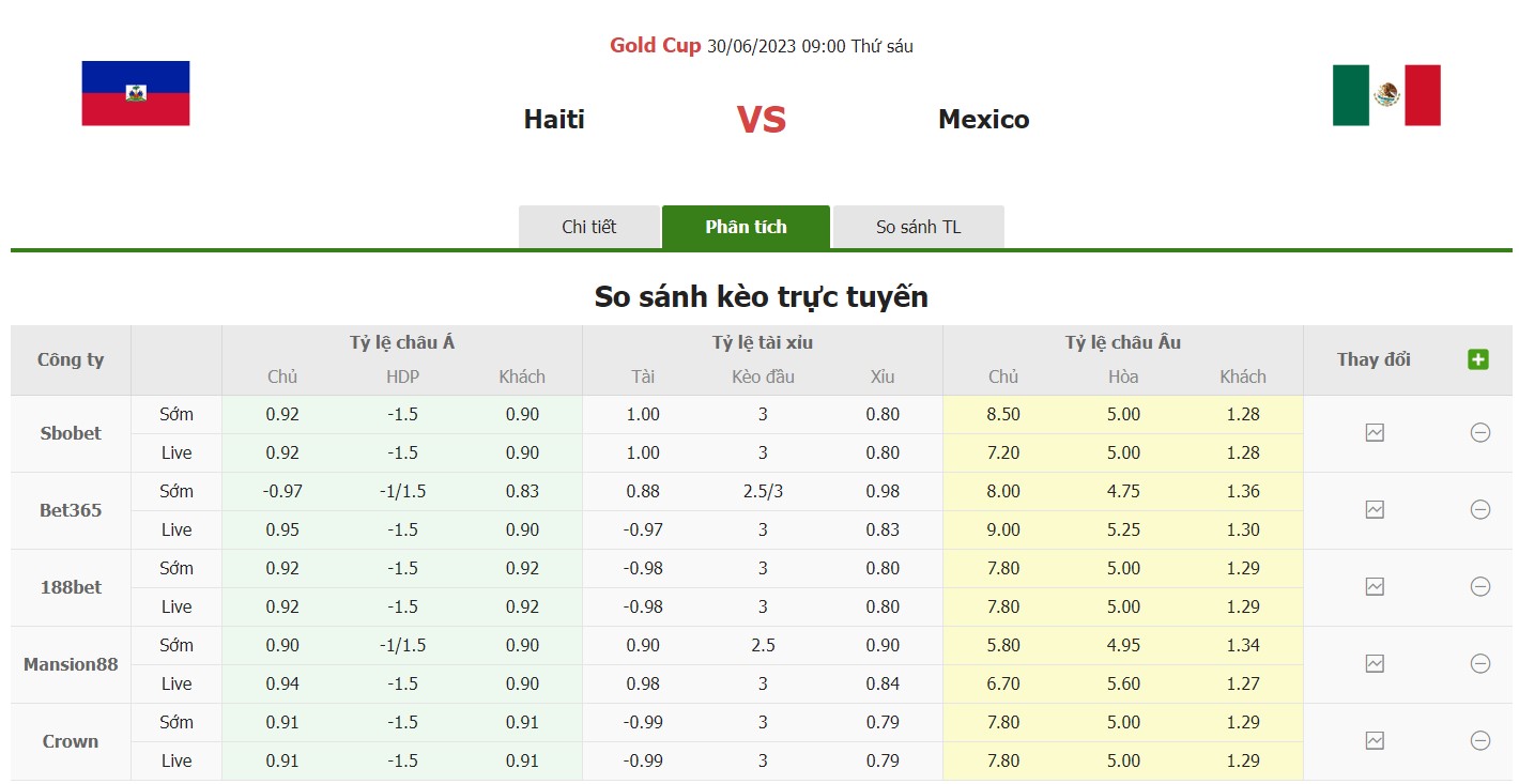 Bảng tỷ lệ kèo Haiti vs Mexico, 9h ngày 30/6 Bảng B Gold Cup