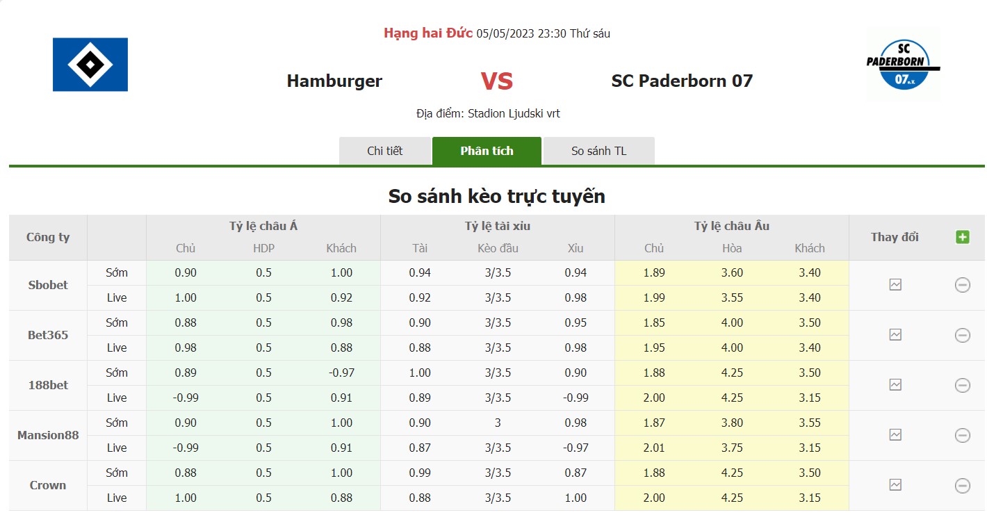 Bảng tỷ lệ kèo Hamburg vs Paderborn, 23hh30 ngày 5/5 Vòng 31 Giải hạng nhì Đức