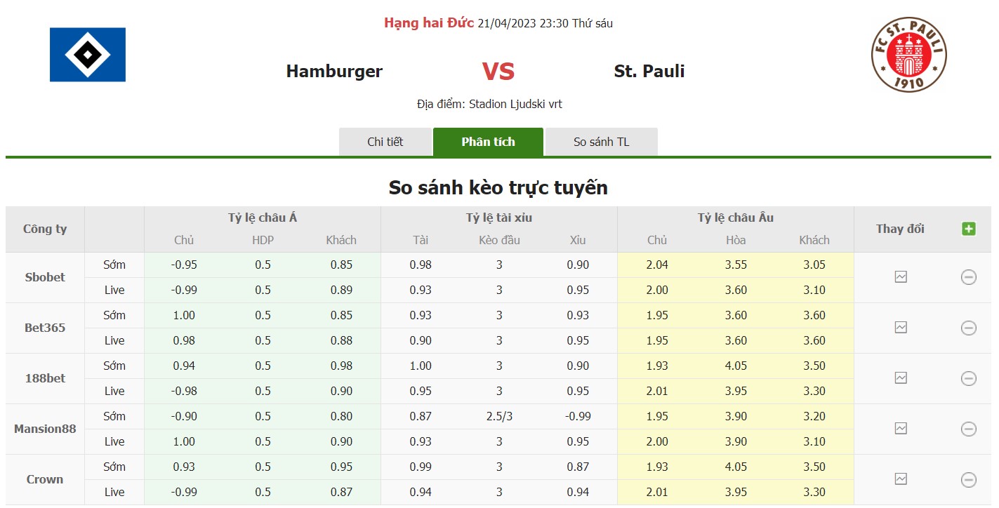 Bảng tỷ lệ kèo Hamburg vs St Pauli, 23h30 ngày 21/4 Vòng 29 Giải hạng nhì Đức