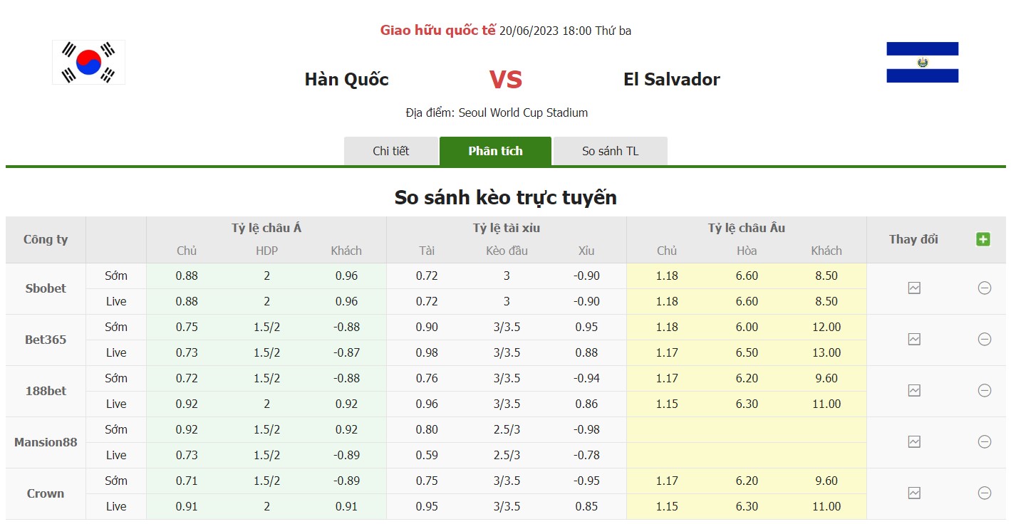 Bảng tỷ lệ kèo Hàn Quốc vs El Salvador, 18h30 ngày 20/6 giao hữu
