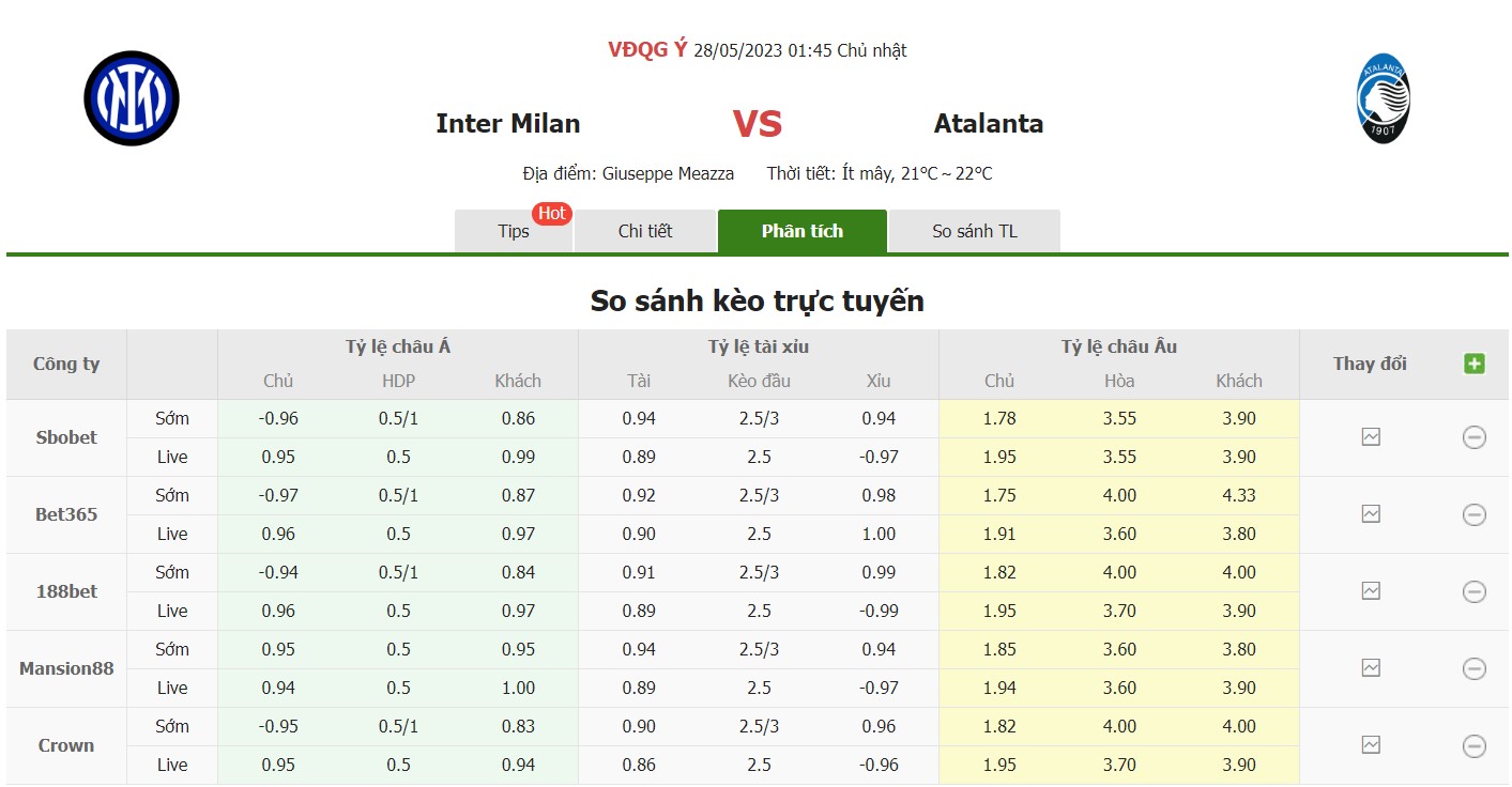 Bảng tỷ lệ kèo Inter vs Atalanta, 1h45 ngày 28/5 Vòng 37 Serie A