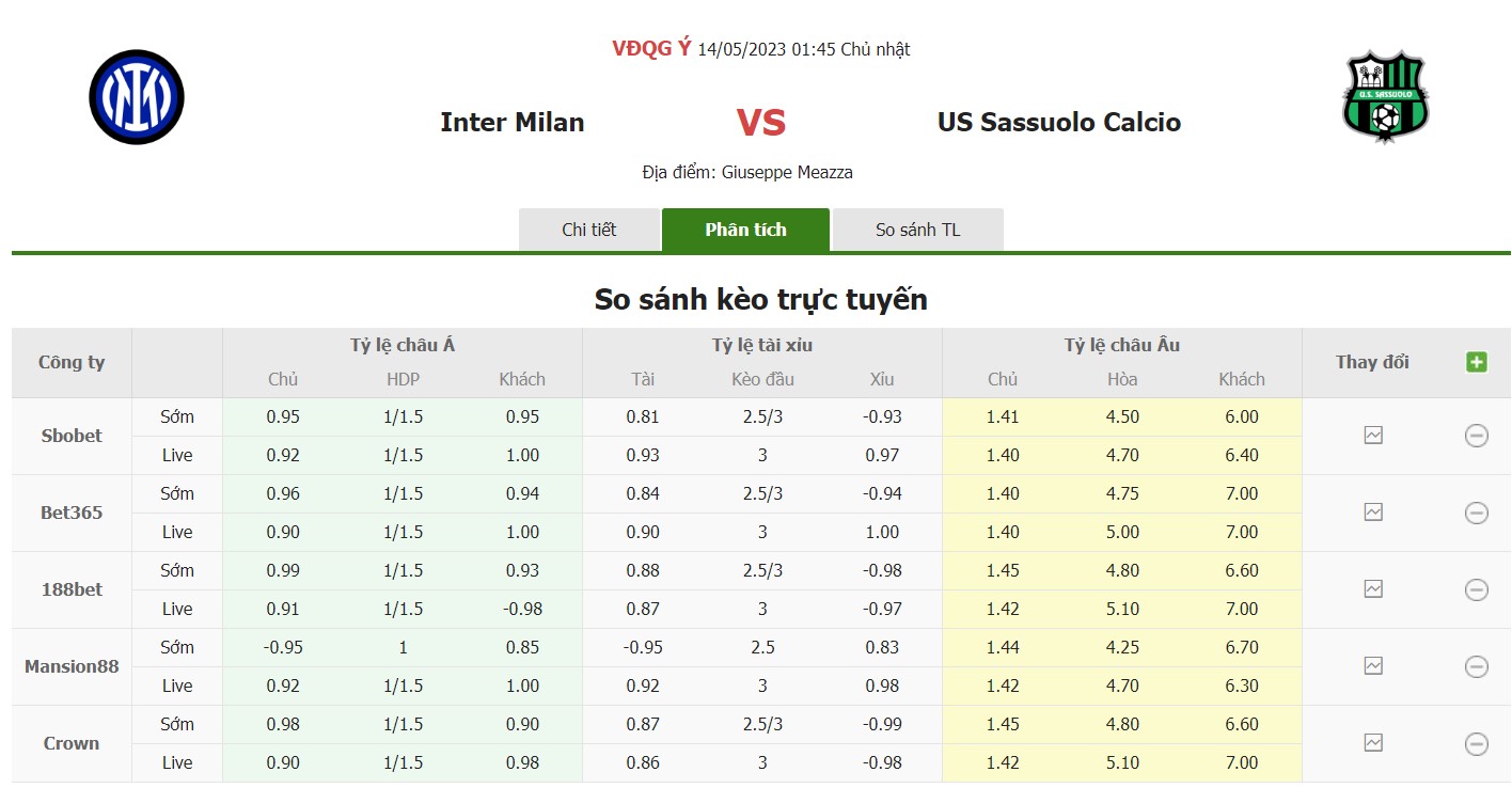 Bảng tỷ lệ kèo Inter vs Sassuolo, 1h45 ngày 14/5 Vòng 35 Serie A