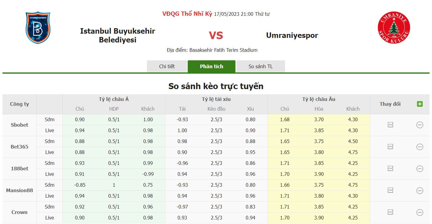 Bảng tỷ lệ kèo Istanbul vs Umraniye, 21h ngày 17/5 Vòng 34 VĐQG Thổ Nhĩ Kỳ