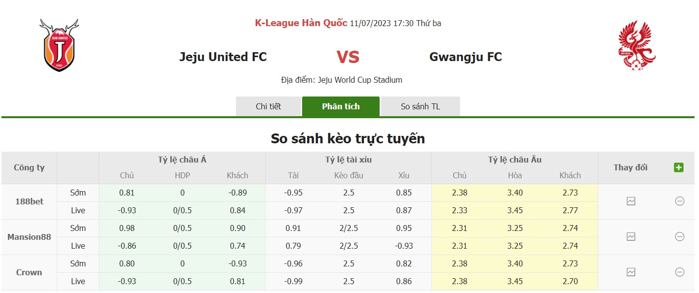 Bảng tỷ lệ kèo Jeju vs Gwangju, 17h30 ngày 11/7 Vòng 21 VĐQG Hàn Quốc