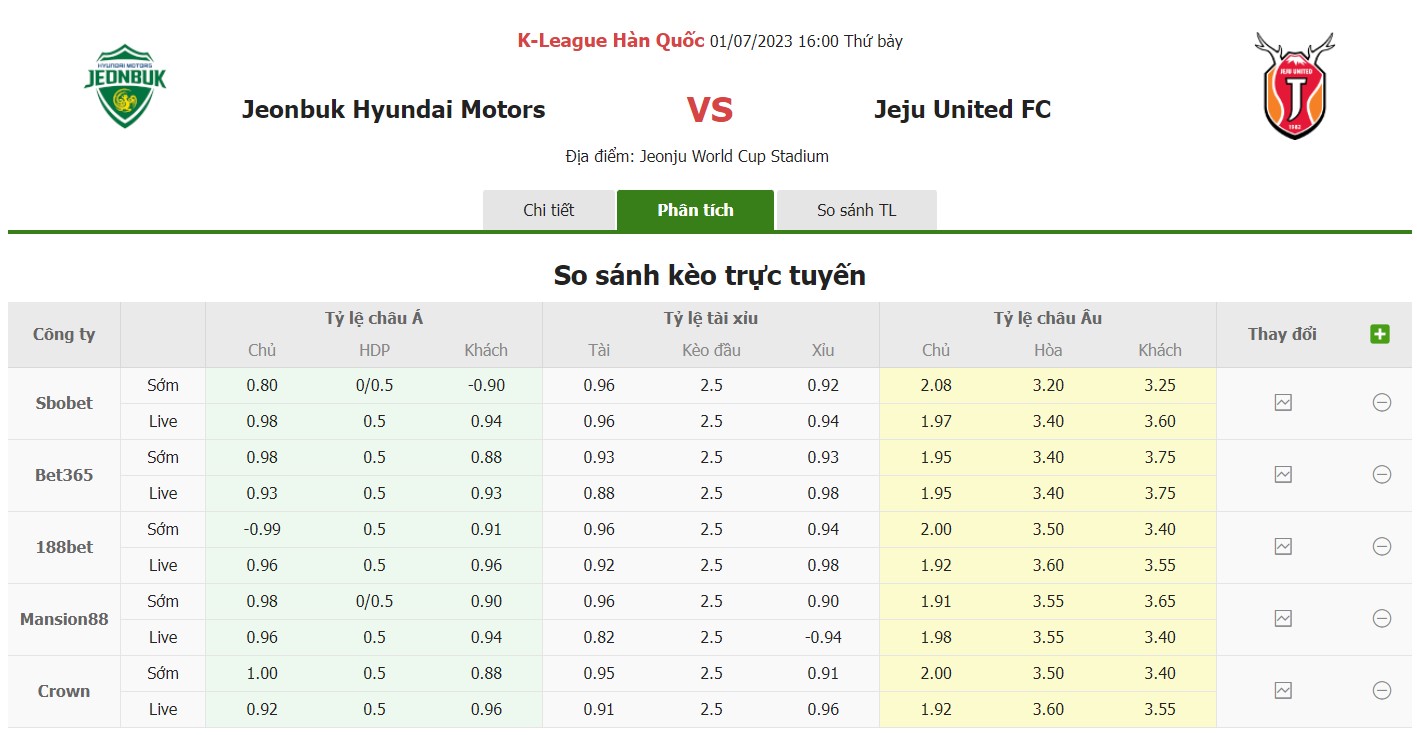 Bảng tỷ lệ kèo Jeonbuk Motors vs Jeju, 16h ngày 1/7 Vòng 20 VĐQG Hàn Quốc