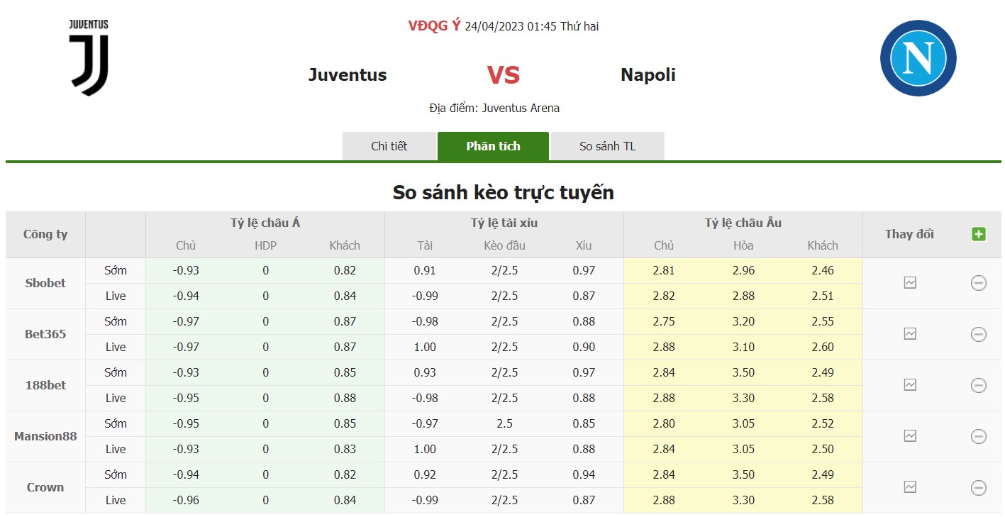 Bảng tỷ lệ kèo Juventus vs Napoli, 1h45 ngày 24/4 Vòng 31 Serie A