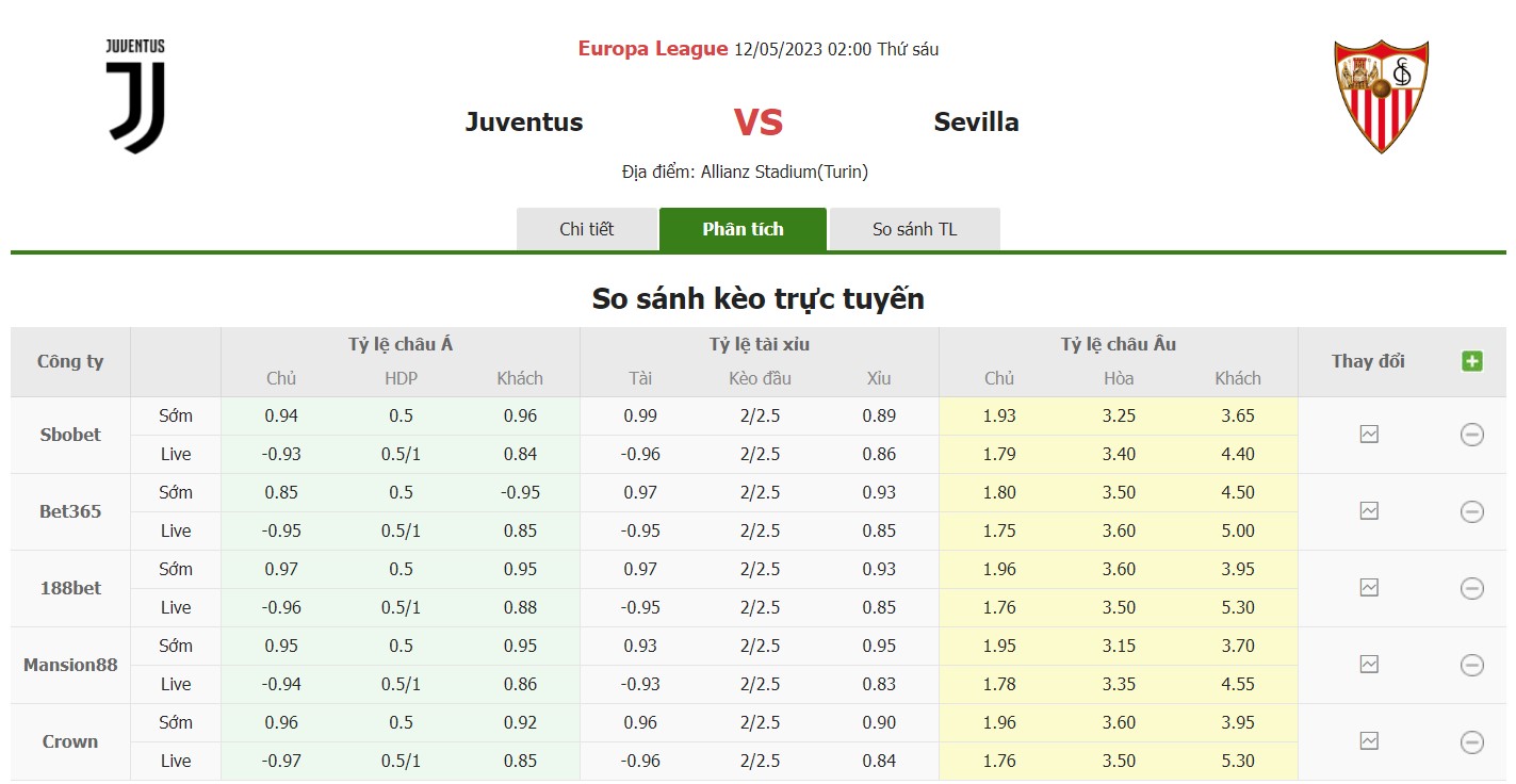 Bảng tỷ lệ kèo Juventus vs Sevilla, 2h ngày 12/5 Vòng bán kết cúp C2 châu Âu