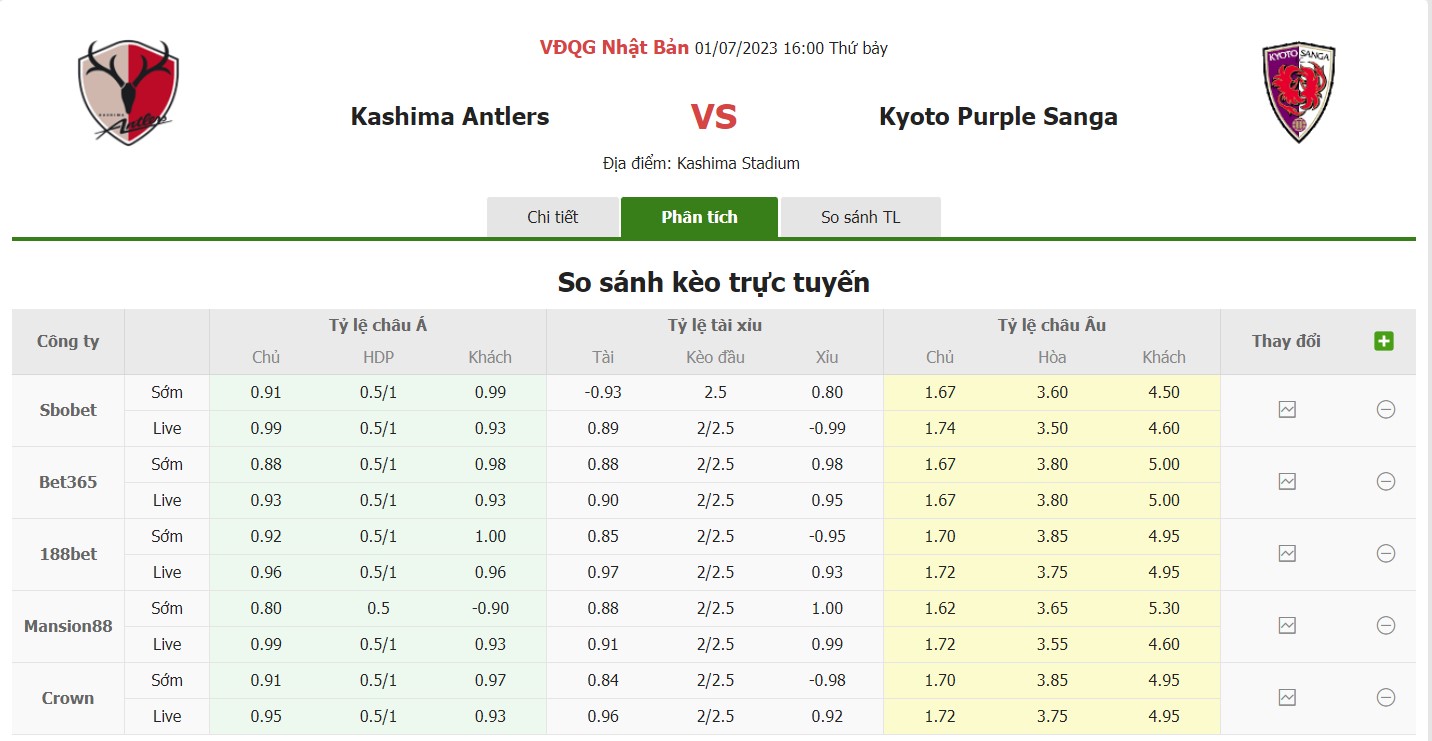 Bảng tỷ lệ kèo Kashima vs Kyoto, 16h ngày 1/7 Vòng 19 VĐQG Nhật Bản