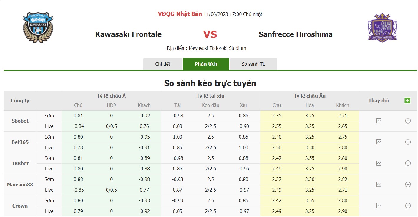 Bảng tỷ lệ kèo Kawasaki vs Sanfrecce, 17h ngày 11/6 Vòng 17 VĐQG Nhật Bản
