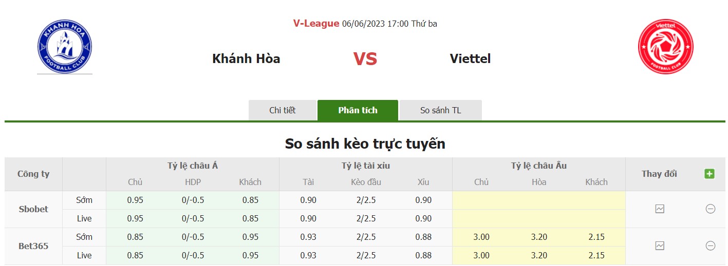 Bảng tỷ lệ kèo Khánh Hòa vs Viettel, 17h ngày 6/6 Vòng 11 V-League