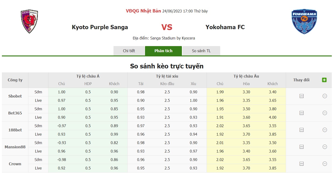 Bảng tỷ lệ kèo Kyoto vs Yokohama, 17h00 ngày 24/6 Vòng 18 VĐQG Nhật Bản