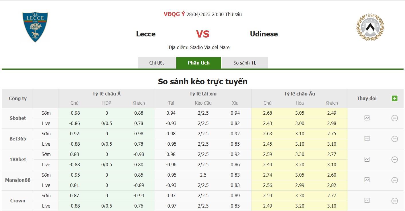 Bảng tỷ lệ kèo Lecce vs Udinese, 23h30 ngày 28/4 Vòng 32 Serie A