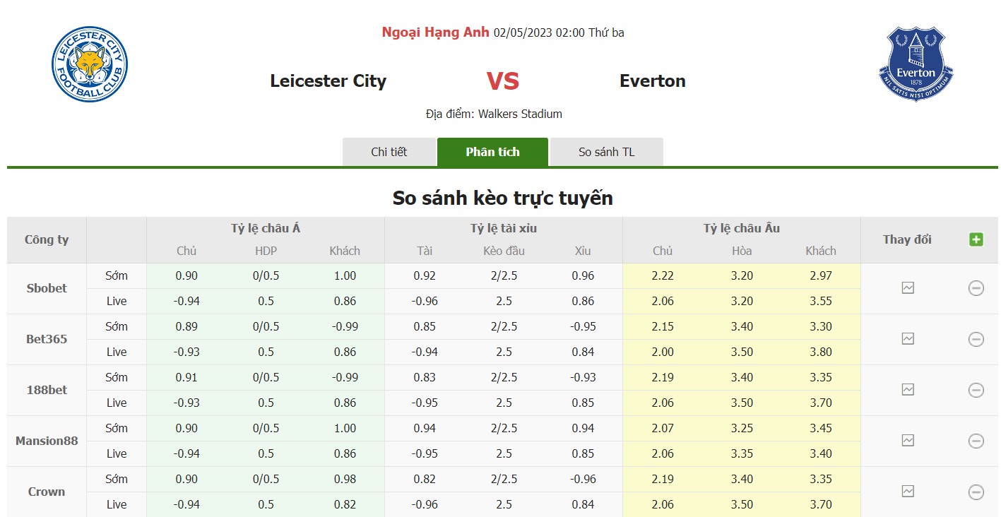 Bảng tỷ lệ kèo Leicester vs Everton, 2h ngày 2/5 Vòng 34 Premier League