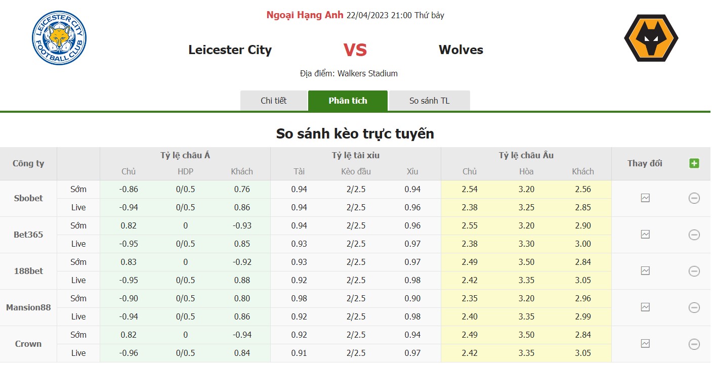 Bảng tỷ lệ kèo Leicester vs Wolves 21h00, ngày 22/4 vòng 32 Ngoại Hạng Anh