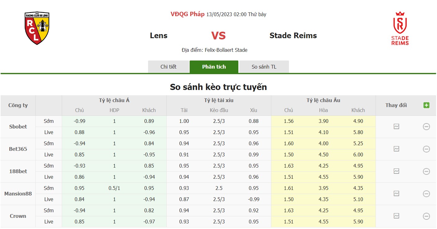 Bảng tỷ lệ kèo Lens vs Reims, 2h ngày 13/5 Vòng 35 Ligue 1