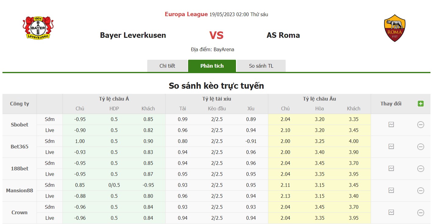 Bảng tỷ lệ kèo Leverkusen vs Roma, 2h ngày 19/5 Bán kết lượt về Cúp C2 châu Âu