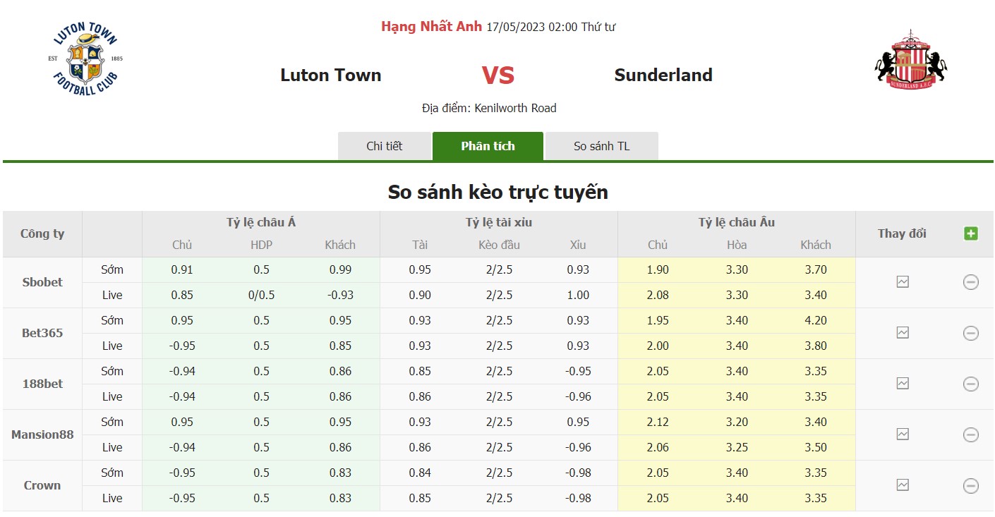 Bảng tỷ lệ kèo Luton vs Sunderland, 2h ngày 17/5 Vòng Play-Off thăng hạng Giải hạng nhất Anh