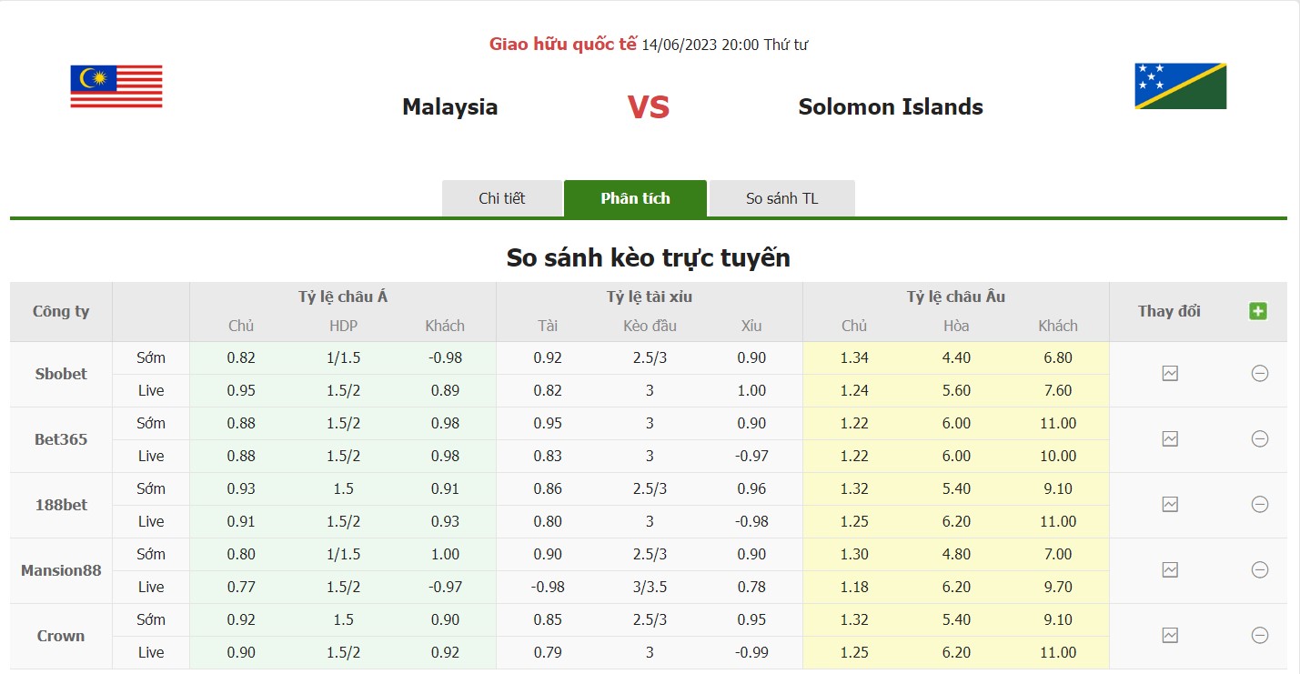 Bảng tỷ lệ kèo Malaysia vs Solomon 20h00, ngày 14/6 Giao hữu quốc tế