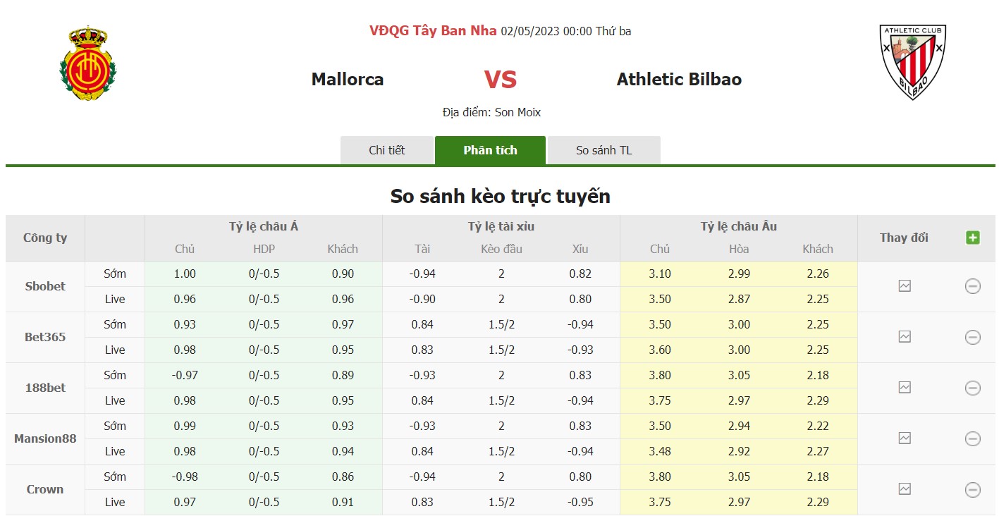 Bảng tỷ lệ kèo Mallorca vs Bilbao, 0h ngày 2/5 Vòng 32 La Liga