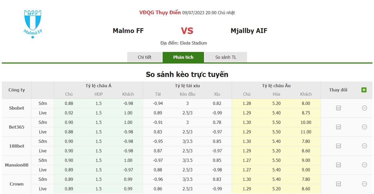 Bảng tỷ lệ kèo Malmo vs Mjallby, 20h ngày 9/7 Vòng 14 VĐQG Thụy Điển