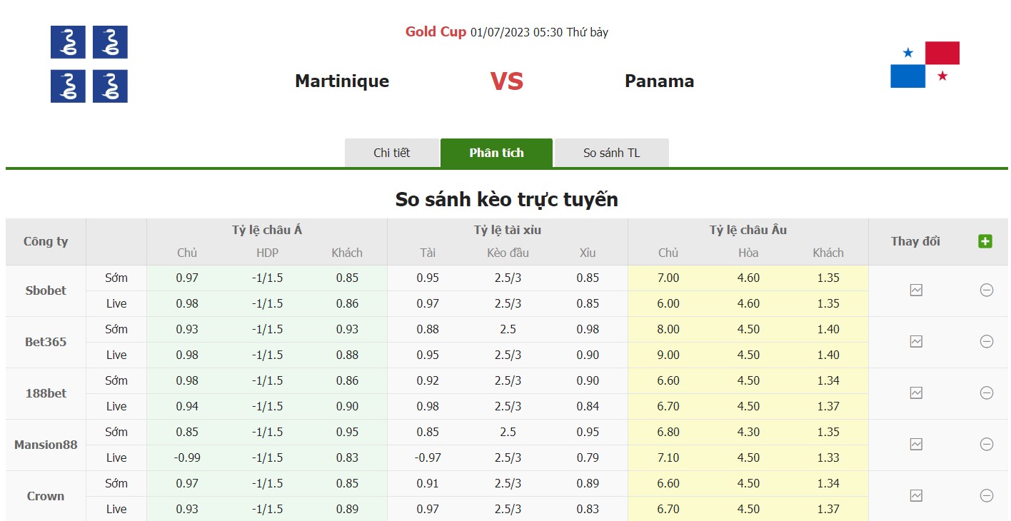 Bảng tỷ lệ kèo Martinique vs Panama, 5h30 ngày 1/7 Bảng C Gold Cup