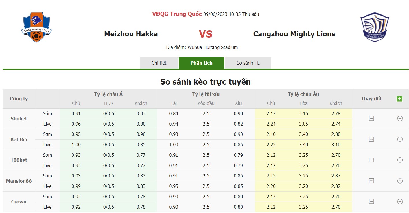 Bảng tỷ lệ kèo Meizhou vs Cangzhou, 18h35 ngày 9/6 Vòng 12 VĐQG Trung Quốc