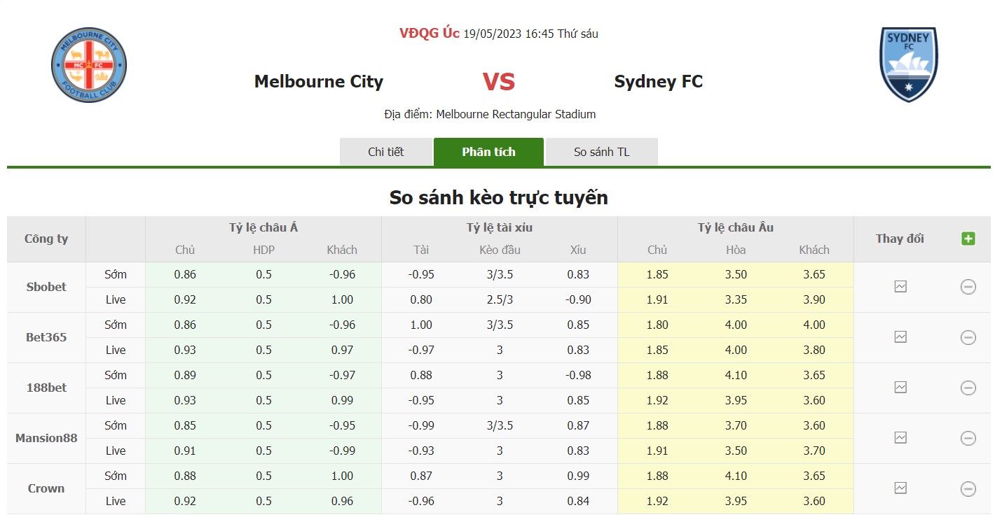 Bảng tỷ lệ kèo Melbourne City vs Sydney, 16h45 ngày 19/5 Play-Off VĐQG Úc