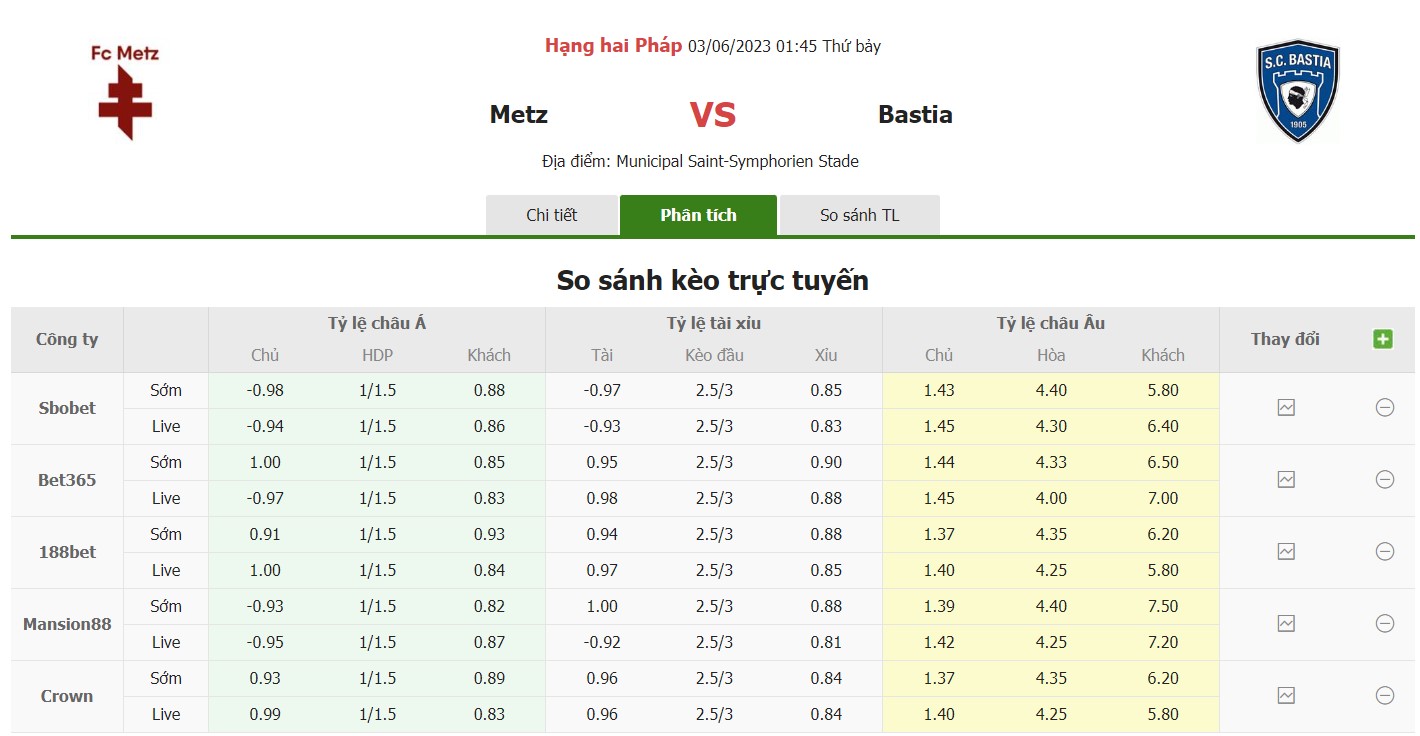 Bảng tỷ lệ kèo Metz vs Bastia, 1h45 ngày 3/6 Vòng 38 Giải hạng nhì Pháp