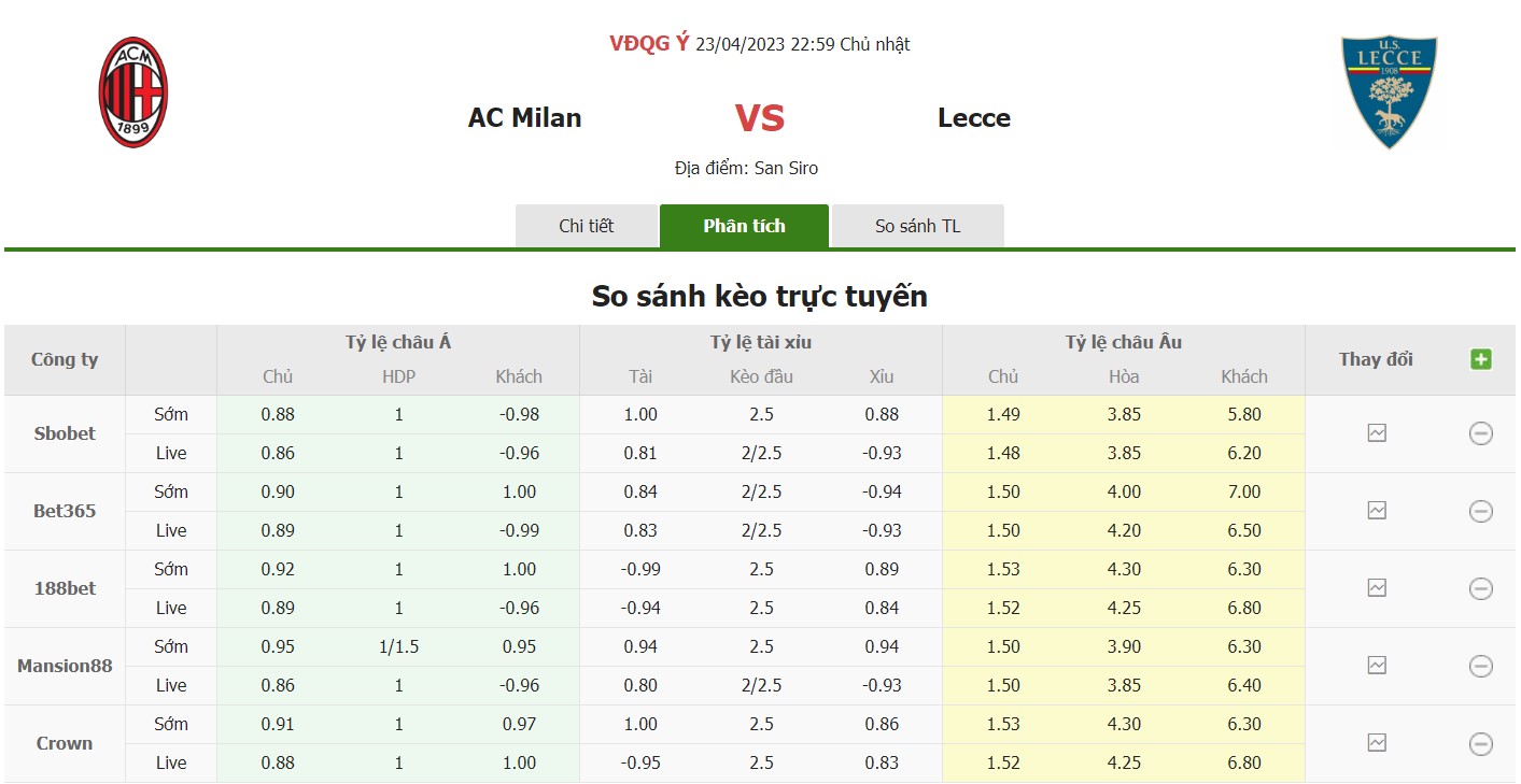 Bảng tỷ lệ kèo Milan vs Lecce, 23h ngày 23/4 Vòng 31 Serie A