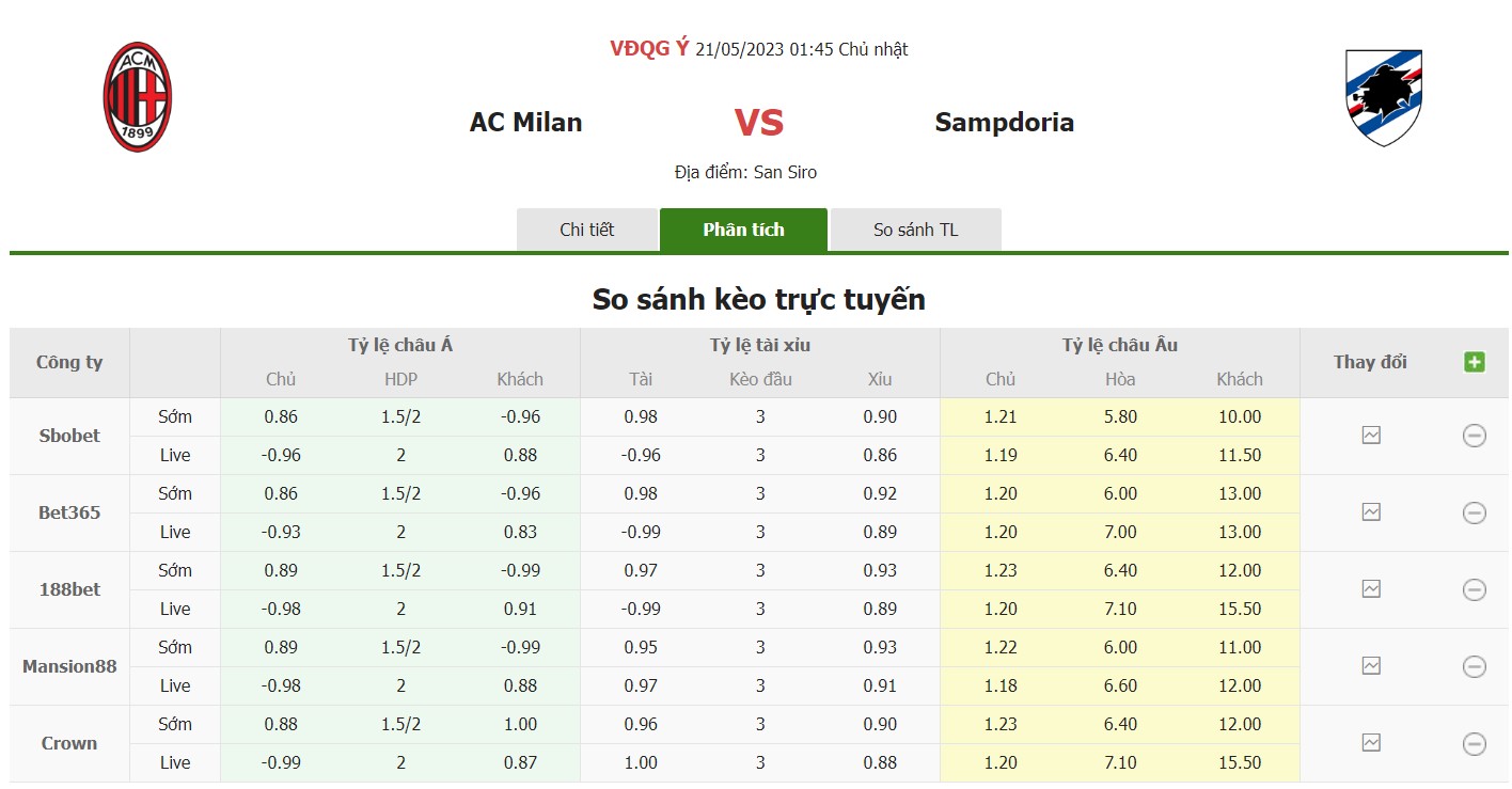 Bảng tỷ lệ kèo Milan vs Sampdoria, 1h45 ngày 21/5 Vòng 36 Serie A