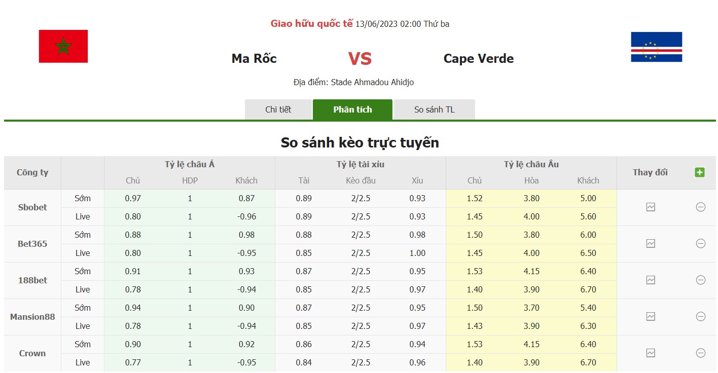 Bảng tỷ lệ kèo Morocco vs Cabo Verde, 2h ngày 13/6 Giao hữu quốc tế