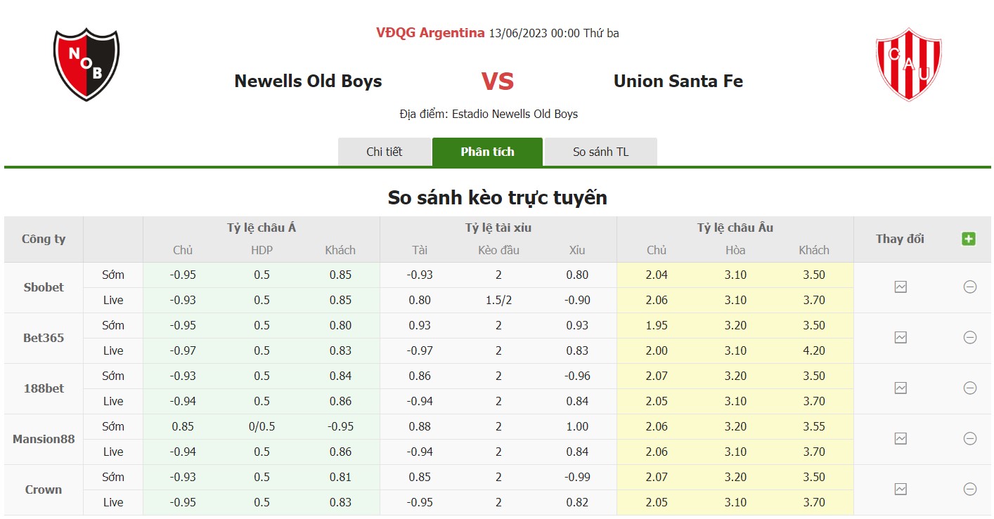 Bảng tỷ lệ kèo Newell’s Old Boys vs Union, 0h ngày 13/6 Vòng 20 VĐQG Argentina