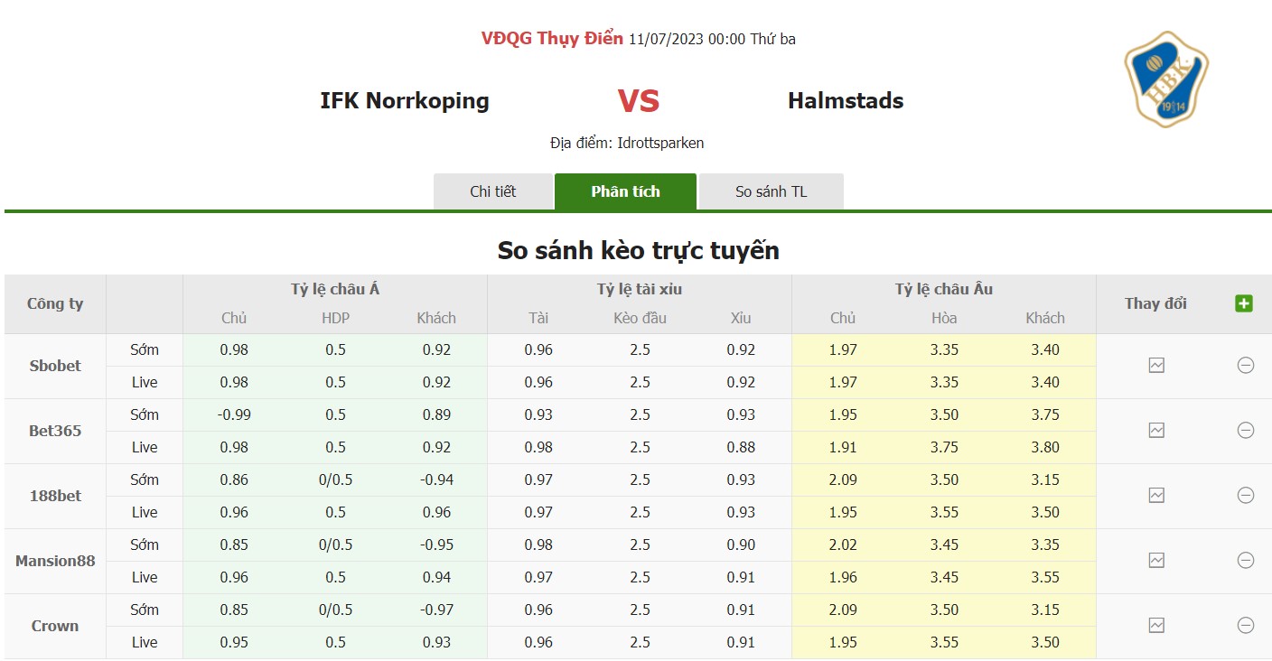 Bảng tỷ lệ kèo Norrkoping vs Halmstad, 0h ngày 11/7 Vòng 14 VĐQG Thụy Điển