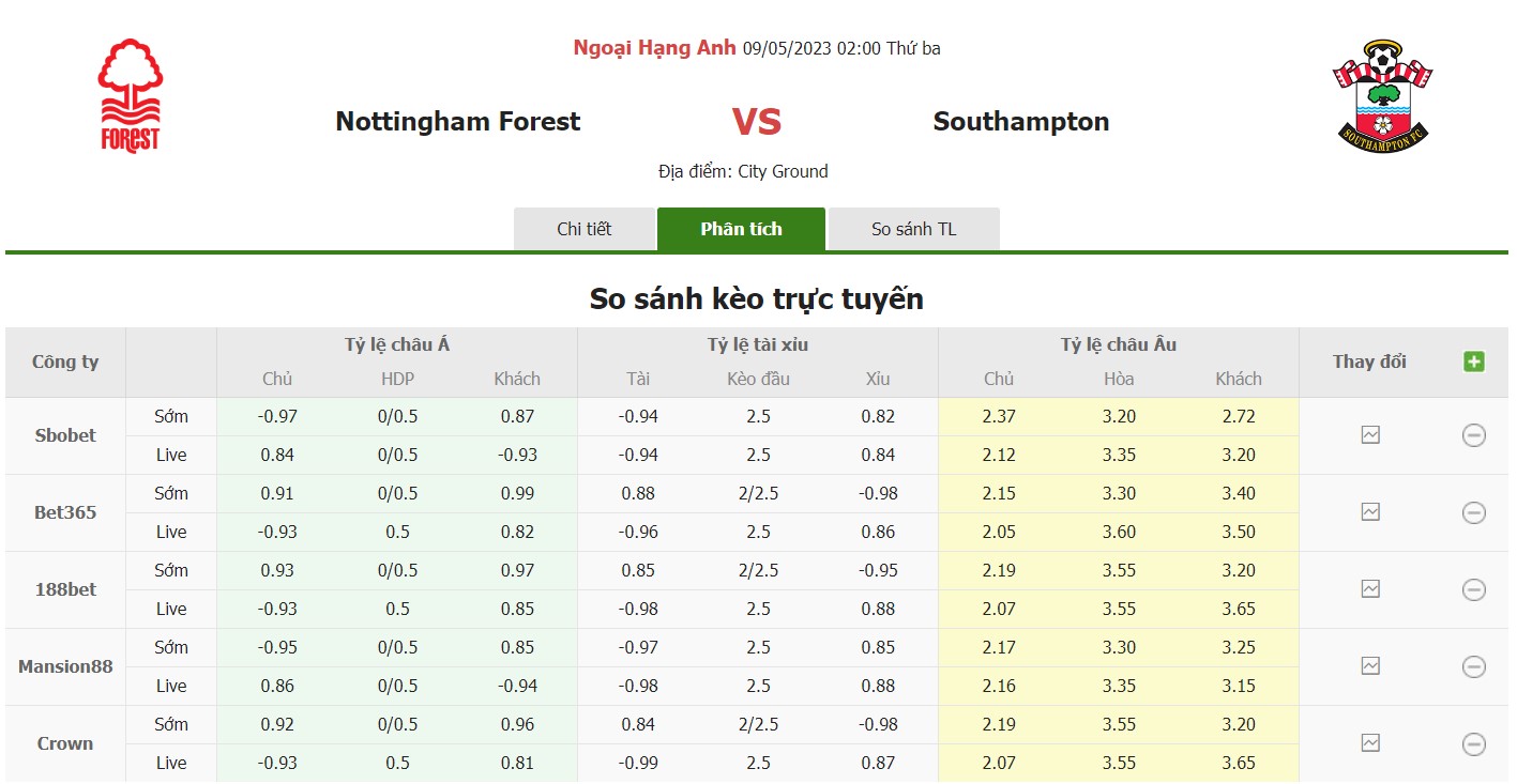 Bảng tỷ lệ kèo Nottingham vs Southampton, 2h ngày 9/5 Vòng 35 Premier League