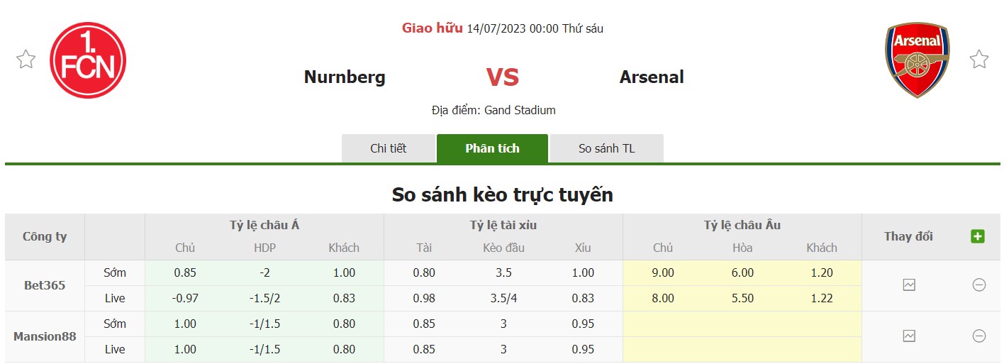 Bảng tỷ lệ kèo Nurnberg vs Arsenal, 0h ngày 14/7 Giao hữu