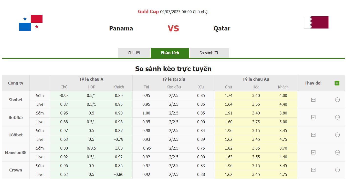 Bảng tỷ lệ kèo Panama vs Qatar 6h00, ngày 9/7 Gold Cup