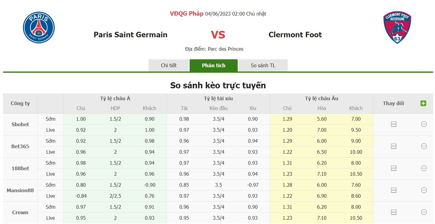 Bảng tỷ lệ kèo PSG vs Clermont, 2h ngày 4/6 Vòng 38 Ligue 1