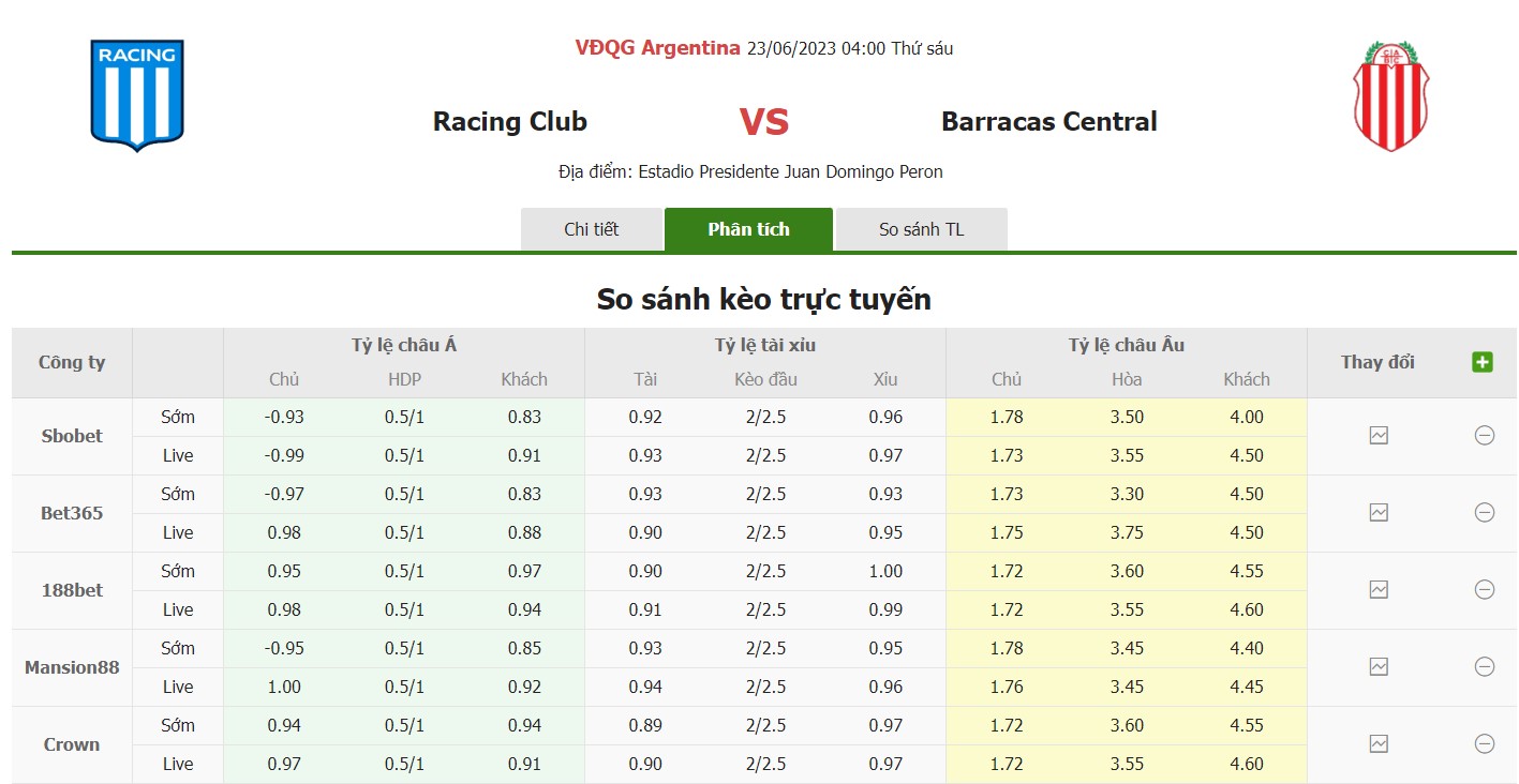 Bảng tỷ lệ kèo Racing Club vs Barracas 4h00, ngày 23/6 vòng 21 VĐQG Argentina