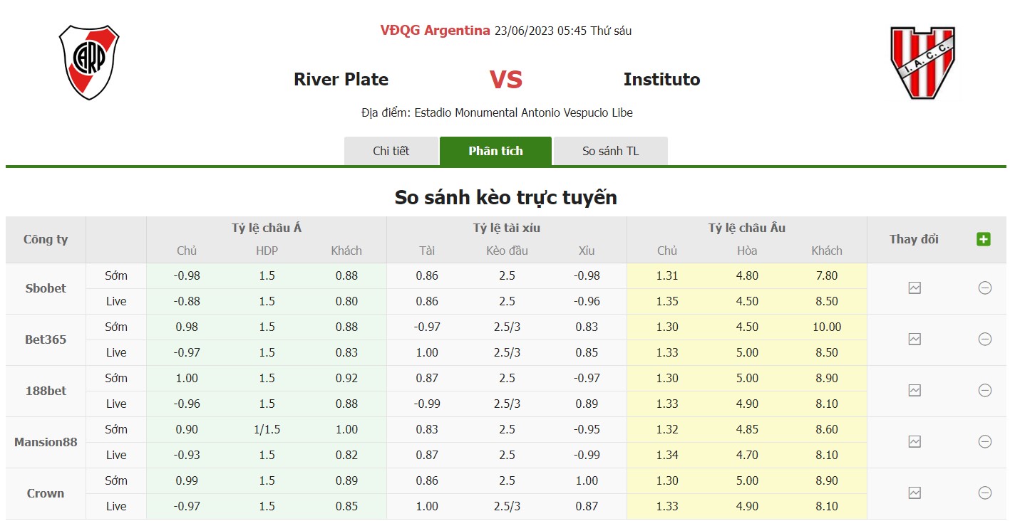 Bảng tỷ lệ kèo River Plate vs Instituto 5h45, ngày 23/6 vòng 21 VĐQG Argentina