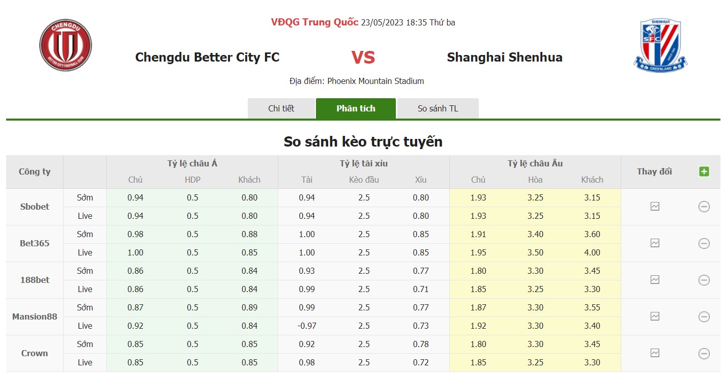 Bảng tỷ lệ kèo Rongcheng vs Shanghai Shenhua, 18h35 ngày 23/5 Vòng 9 VĐQG Trung Quốc