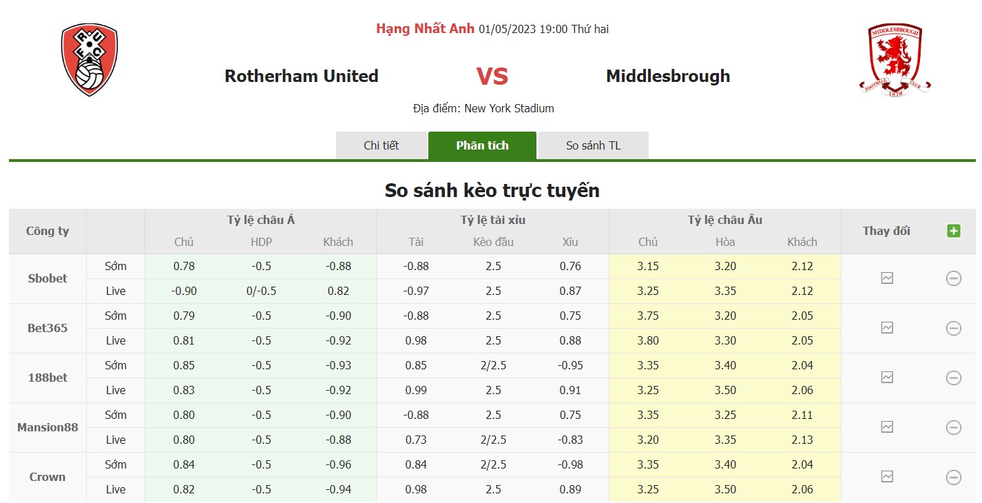 Bảng tỷ lệ kèo Rotherham vs Middlesbrough, 19h ngày 1/5 Vòng 45 Giải hạng nhất Anh