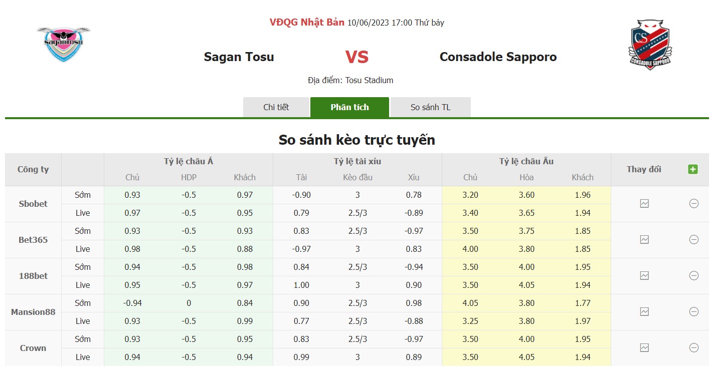 Bảng tỷ lệ kèo Sagan vs Consadole, 17h ngày 10/6 Vòng 17 VĐQG Nhật Bản