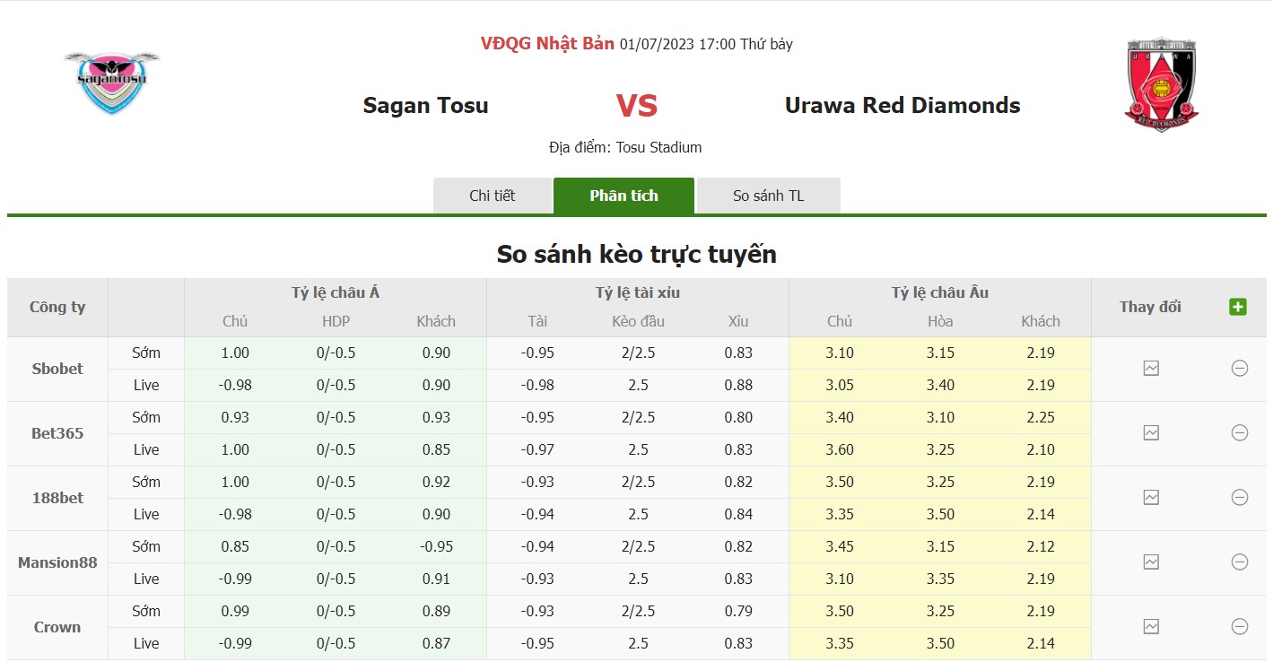 Bảng tỷ lệ kèo Sagan vs Urawa Reds, 17h ngày 1/7 Vòng 19 VĐQG Nhật Bản
