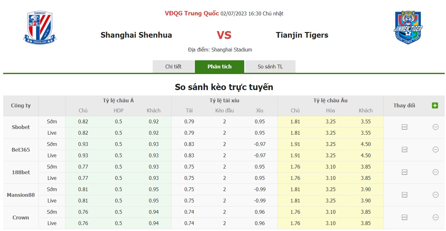 Bảng tỷ lệ kèo Shanghai Shenhua vs Tianjin, 16h30 ngày 12/7 Vòng 14 VĐQG Trung Quốc