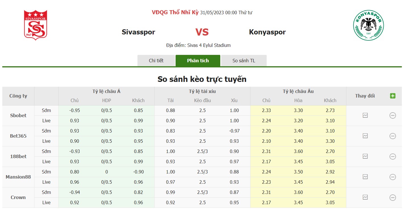 Bảng tỷ lệ kèo Sivasspor vs Konyaspor, 0h ngày 31/5 Vòng 36 VĐQG Thổ Nhĩ Kỳ