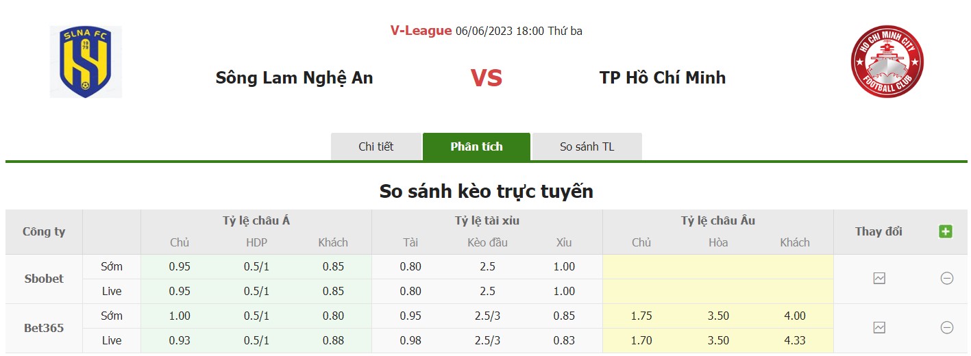 Bảng tỷ lệ kèo SLNA vs TP HCM, 18h ngày 6/6 Vòng 11 V-League